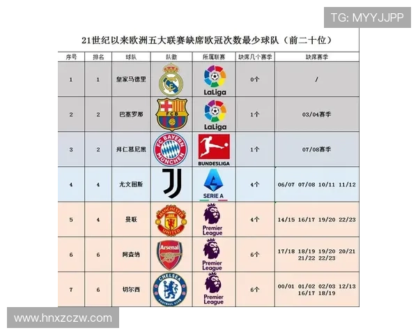 本赛季五大联赛球队进球统计拜仁强势领跑巴萨紧随其后